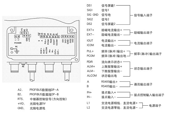 分體式接線 分體式接線